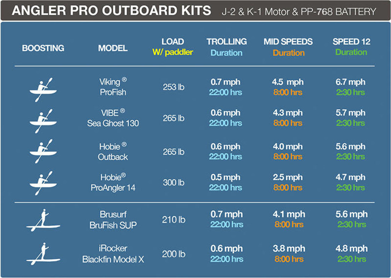 Bixpy K-1 Angler Pro Kit